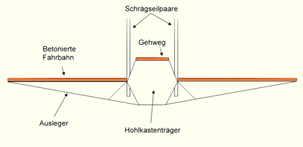 Alamillobrücke Querschnitt