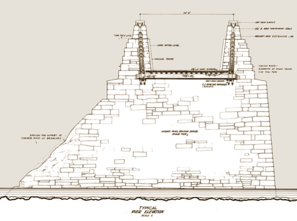 Delaware Aqu&auml;dukt