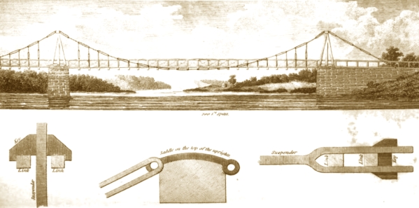 James Finleys Hängebrücken-Patent